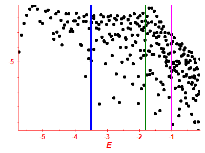 Strength function log